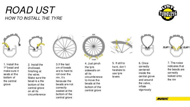 Mavic Ust Wts 2018