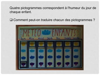 Quatre pictogrammes correspondent à l'humeur du jour de
chaque enfant.
Comment peut-on traduire chacun des pictogrammes ?