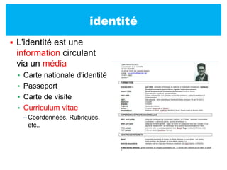 identitéL'identité est une information circulant via un médiaCarte nationale d'identitéPasseportCarte de visiteCurriculum vitaeCoordonnées, Rubriques, etc..
