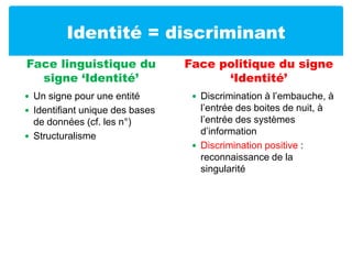 Identité = discriminantFace linguistique du signe ‘Identité’Un signe pour une entitéIdentifiant unique des bases de données (cf. les n°)StructuralismeFace politique du signe ‘Identité’Discrimination à l’embauche, à l’entrée des boites de nuit, à l’entrée des systèmes d’informationDiscrimination positive : reconnaissance de la singularité