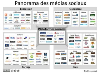 Panorama de l’identité numérique© Fred Cavazza