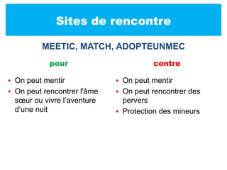 Sites de rencontrepourOn peut mentirOn peut rencontrer l'âme sœur ou vivre l’aventure d’une nuitcontreOn peut mentirOn peut rencontrer des perversProtection des mineursmeetic, match, adopteunmec