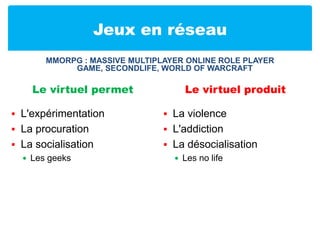 Jeux en réseauLe virtuel permetL'expérimentationLa procurationLa socialisationLes geeksLe virtuel produitLa violenceL'addictionLa désocialisationLes no lifeMMORPG : Massive Multiplayer online Roleplayergame, Secondlife, world of warcraft