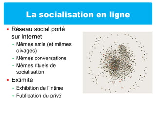 La socialisation en ligneRéseau social porté sur InternetMêmes amis (et mêmes clivages)Mêmes conversationsMêmes rituels de socialisationExtimitéExhibition de l'intimePublication du privé