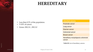 Origin of Cancer | PPTX