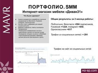 ПОРТФОЛИО. SММ
Интернет-магазин мебели «Диван31»
Что было сделано?
 Анализ конкурентов и разработка стратегий
продвижения во Вконтакте, Facebook,
Instagram, Одноклассники
 Контент-план с рубриками для каждой
социальной сети
 Ведение сообществ, ответы на вопросы
 Продвижение:
-Размещение коммерческих постов в
тематических группах на платной основе
-Проведение конкурса за репост в Фейсбуке
-Таргетированная реклама в Фейсбуке
-ручная рассылка приглашений в группу
Общие результаты за 2 месяца работы:
Подписчики: Вконтакте +594 подписчиков,
Facebook +1224, Instagram +850,
Одноклассники +617
Трафик из социальных сетей: + 291
Трафик на сайт из социальных сетей
 