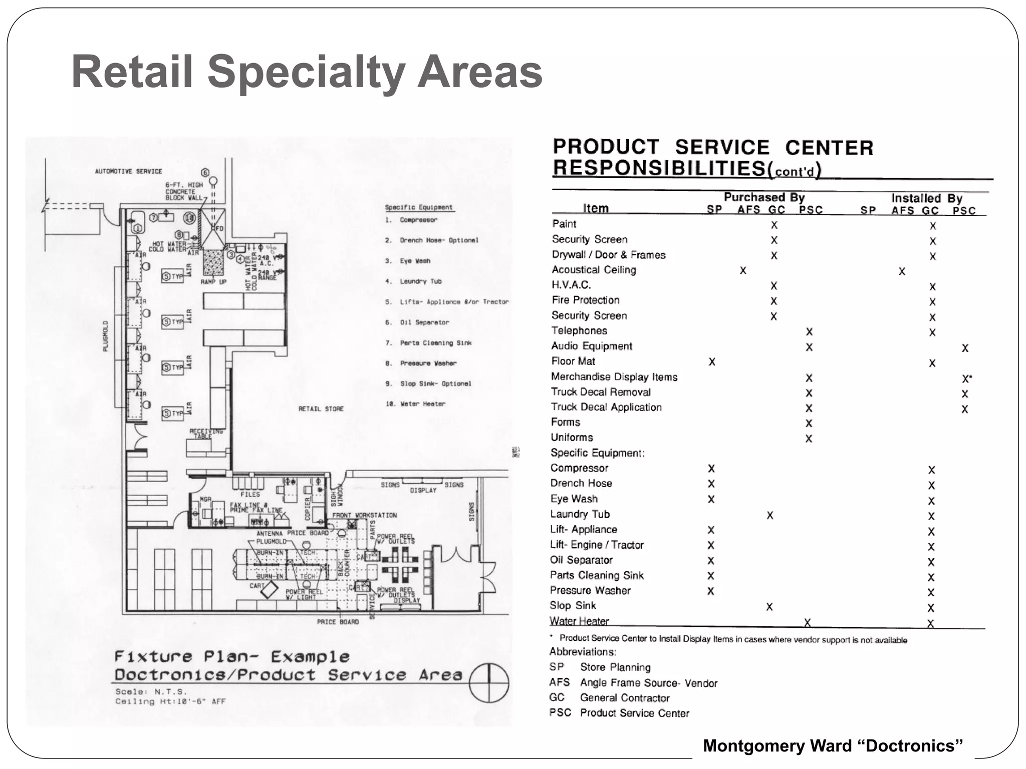 Retail Specialty Areas




                         Montgomery Ward “Doctronics”
 