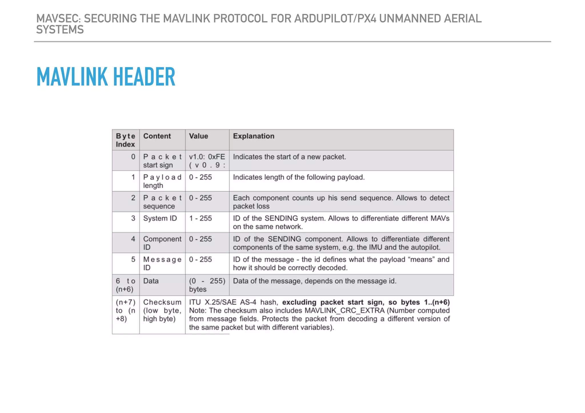 MAVSEC: SECURING THE MAVLINK PROTOCOL FOR ARDUPILOT/PX4 UNMANNED AERIAL
SYSTEMS
MAVLINK HEADER
 