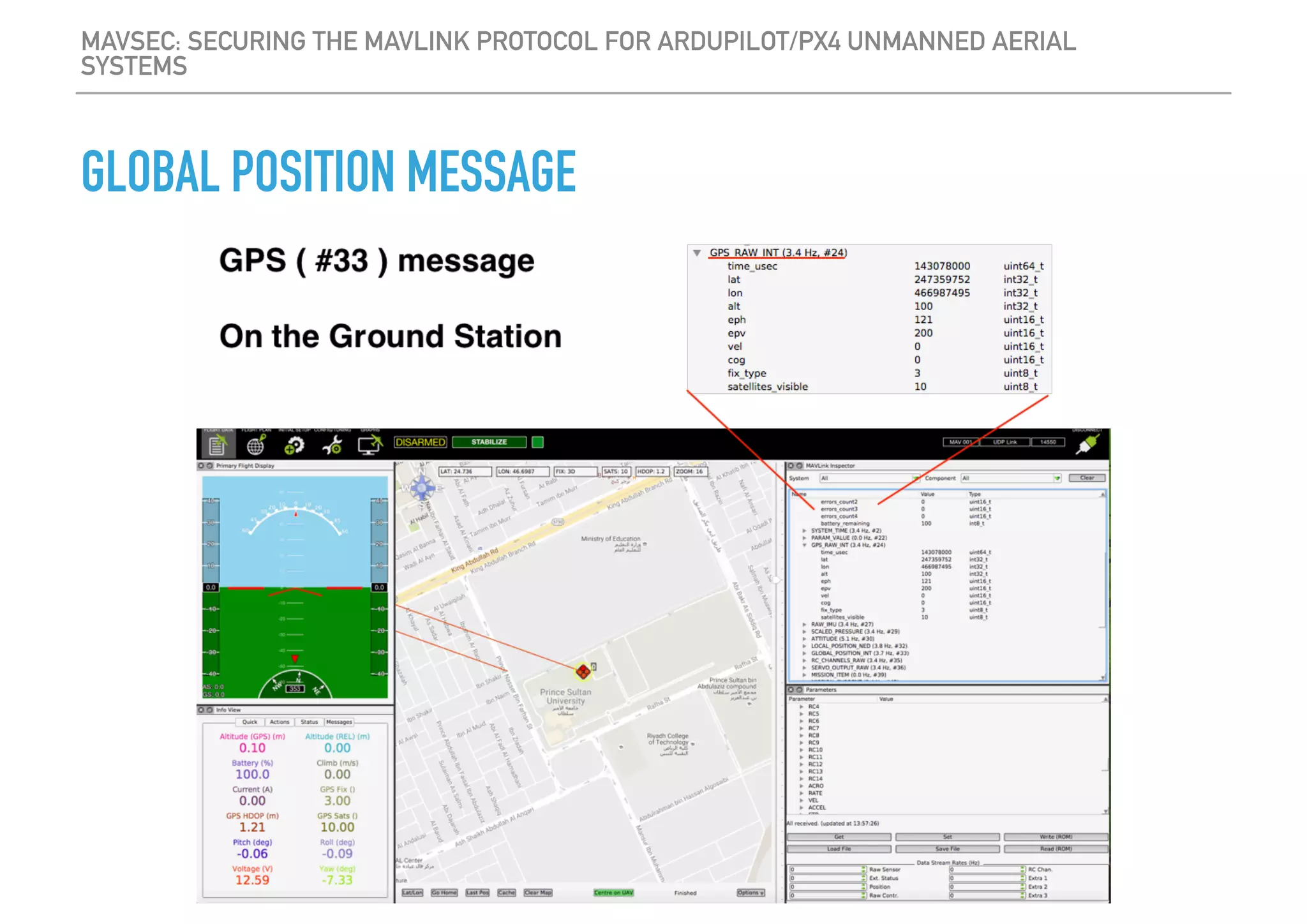MAVSEC: SECURING THE MAVLINK PROTOCOL FOR ARDUPILOT/PX4 UNMANNED AERIAL
SYSTEMS
GLOBAL POSITION MESSAGE
 