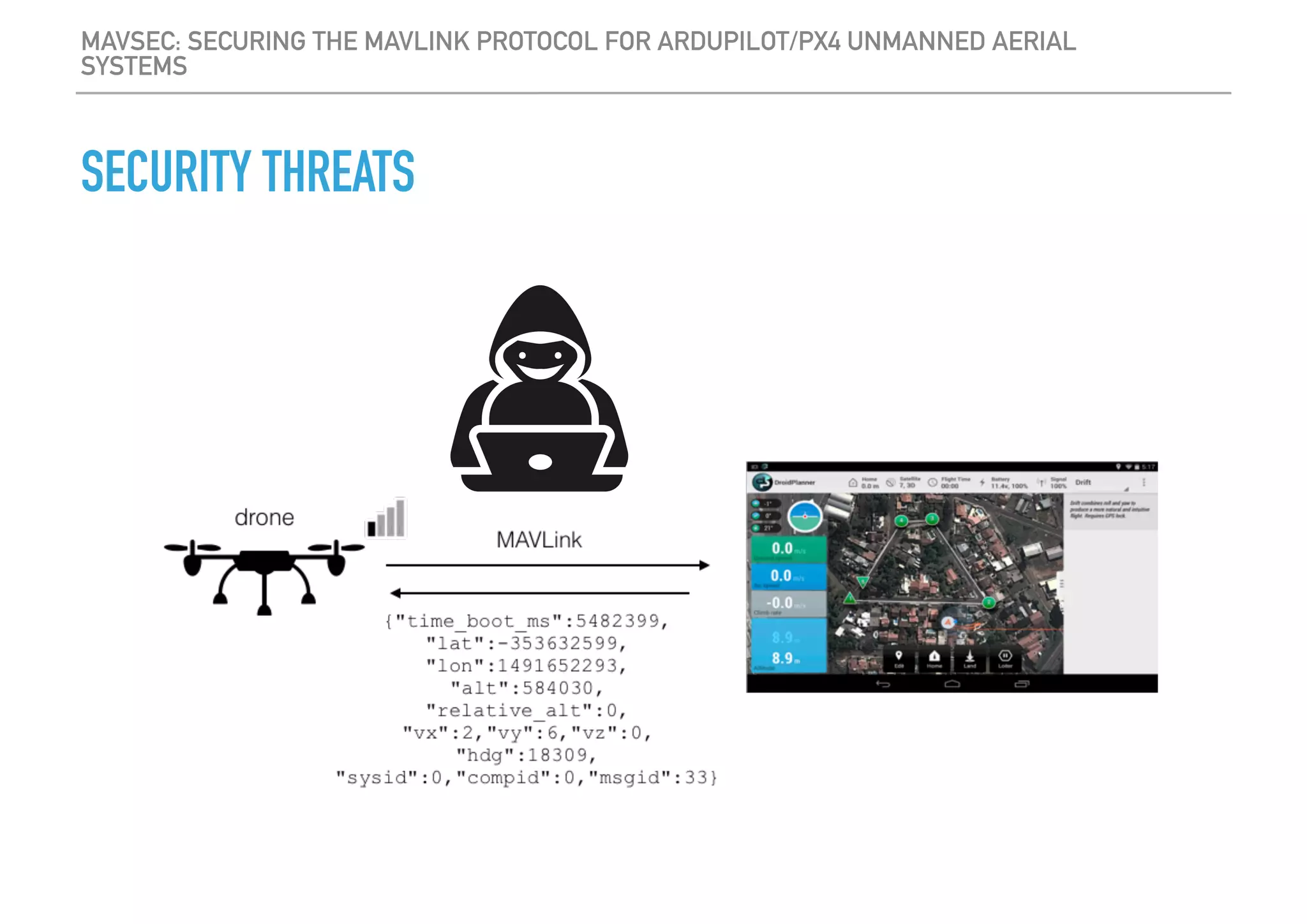 MAVSEC: SECURING THE MAVLINK PROTOCOL FOR ARDUPILOT/PX4 UNMANNED AERIAL
SYSTEMS
SECURITY THREATS
 