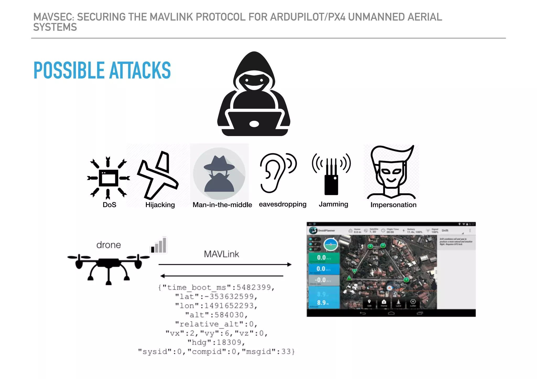 MAVSEC: SECURING THE MAVLINK PROTOCOL FOR ARDUPILOT/PX4 UNMANNED AERIAL
SYSTEMS
POSSIBLE ATTACKS
eavesdroppingMan-in-the-middleHijackingDoS Jamming Impersonation
 