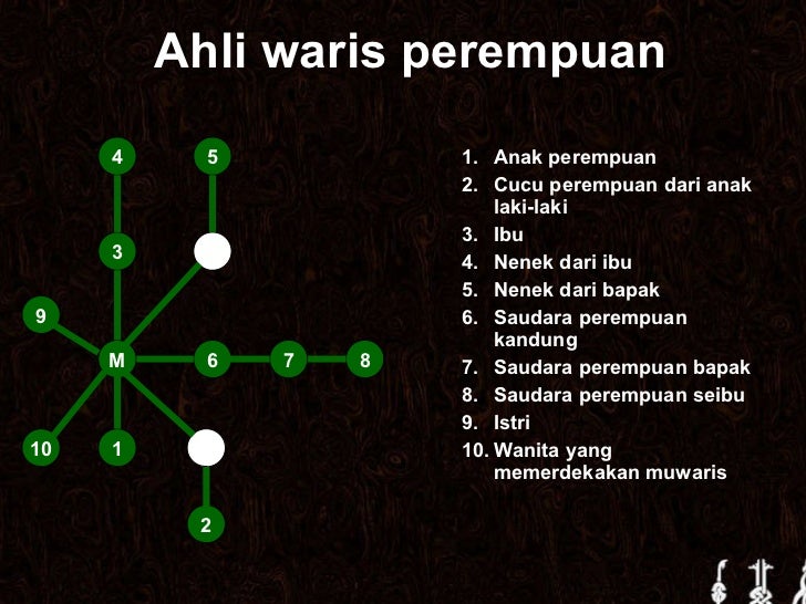 Jika Istri Meninggal Seperti Ini Cara Pembagian Warisnya