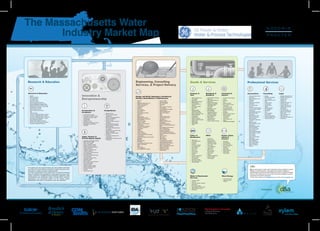 The Massachusetts Water
				 Industry Market Map



Research & Education                                                                                                                                                                   Engineering, Consulting                                                                Goods & Services                                                                                  Professional Services
                                                                                                                                                                                       Services, & Project Delivery

Research & Education                                                                                                                                                                                                                                                          Analysis &                        Biological &                    Command &                       Associations                      Consulting                    Legal
•	
•	
     Battelle
     Boston University
                                                                             Innovation &                                                                                              Design and Build, Regulatory Compliance
                                                                                                                                                                                                                                                                              Test                              Chemical                        Control                         •	
                                                                                                                                                                                                                                                                                                                                                                                		
                                                                                                                                                                                                                                                                                                                                                                                     American Water Works	
                                                                                                                                                                                                                                                                                                                                                                                     Association
                                                                                                                                                                                                                                                                                                                                                                                                                  •	
                                                                                                                                                                                                                                                                                                                                                                                                                  •	
                                                                                                                                                                                                                                                                                                                                                                                                                       Battelle
                                                                                                                                                                                                                                                                                                                                                                                                                       BlueWave Strategies
                                                                                                                                                                                                                                                                                                                                                                                                                                                •	
                                                                                                                                                                                                                                                                                                                                                                                                                                                •	
                                                                                                                                                                                                                                                                                                                                                                                                                                                     Bingham McCutcheon LLP
                                                                                                                                                                                                                                                                                                                                                                                                                                                     Bowditch & Dewey LLP
                                                                             Entrepreneurship                                                                                          Studies, Remediation, & Maintenance                                                    •	   Alpha Analytical Lab         •	   Applied Water Solutions    •	   Accusonic Technologies
•	   EIC Laboratories                                                                                                                                                                                                                                                         •	   Arion Water                  •	   Aqua Line                                                  •	   Boston Society of Civil 	    •	   CLF Ventures             •	   Choate Hall & 	
                                                                                                                                                                                                                                                                                                                                                •	   Aclara
•	   Fraunhofer USA                                                                                                                                                                                                                                                           •	   AquaMetrix                   •	   Atlas Watersystems Inc                                     		   Engineers                    •	   Dewey Square Group       		   Stewart LLP
                                                                                                                                                                                       •	   AECOM                                        •	   Fuss & O’Neill                                                                                    •	   Cimetrics
•	   Harvard University                                                                                                                                                                                                                                                       •	   Boston MicroSystems          •	   bioMerieux                                                 •	   CUAHSI                       •	   ERG                      •	   Cooley LLP
                                                                                                                                                                                       •	   Alden                                        •	   Gannett Fleming                                                                                   •	   GE Power & Water
•	   Marine Biological Laboratory                                                                                                                                                                                                                                             •	   EMD Millipore                •	   Borden & Remington                                         •	   Design-Build Institute 	     •	   Ernst & Young            •	   Edwards Wildman LLP
                                                                                                                                                                                       •	   Alternative Resources, Inc.                  •	   GEI Consultants                                                                                   •	   IBM
•	   Marine Renewable Energy Center                                                                                                                                                                                                                                           •	   Fluid Management	            •	   Cambrian Innovation                                        		   of America                   •	   HydroLogics              •	   Foley Hoag LLP
                                                                                                                                                                                       •	   AMEC Environmental                           •	   GeoInsight                                                                                        •	   Mueller Systems
•	   Massachusetts Tech Transfer Center                                                                                                                                                •	   Amory Engineers                              •	   GHD                             		   Systems                      •	   Cambridge Water	                                           •	   E2 Environmental	            •	   Gemini Group             •	   Goodwin Procter LLP
                                                                                                                                                                                                                                                                                                                		   Technology                 •	   Nova Ventures Group	
•	   Massachusetts Institute of Technology                                                                                                                                             •	   Aquagenics                                   •	   Ground/Water Treatment	         •	   GE Power & Water                                                                             		   Partners                     •	   KPMG                     •	   Hamilton Brook Smith	
                                                                                                                                                                                                                                                                              •	   GeoInsight                   •	   Ecochlor                   		   Corporation
•	   Northeastern University                                                                                                                                                           •	   Arcadis                                      		   & Technology                                                                                                                      •	   Environmental Business       •	   Millville Partners       		   & Reynolds
                                                                                                                                                                                                                                                                              •	   Giner                        •	   Electrolyte Ozone          •	   Petrel Biosensors
•	   Ocean Campus Center                                                                                                                                                               •	   Arion Water                                  •	   H2O Applied Technologies                                                                                                          		   Council of New England       •	   ML Strategies            •	   K&L Gates LLP
                                                                                                                                                                                                                                                                              •	   Massachusetts	               •	   EMD Millipore              •	   Radiation Monitoring	
•	   SAIC Energy & Environment                                               Accelerators &                       Competitions                                                         •	   ATC Associates                               •	   Haley & Aldrich
                                                                                                                                                                                                                                                                              		   Alternative Septic	          •	   Environmental	             		   Devices
                                                                                                                                                                                                                                                                                                                                                                                •	   International	               •	   Norbridge                •	   Lando & Anastasi LLP
•	   TIAX                                                                                                                                                                              •	   Baxter Nye                                   •	   Hatch Mott McDonald                                                                                                               		   Desalination Association     •	   PwC                      •	   Mackie Shea O’Brien
•	   Tufts University
                                                                             Incubators                                                                                                •	   Bennett Environmental	                       •	   Hazen and Sawyer                		   System Test Center           		   Operating Solutions        •	   RainBank
                                                                                                                                                                                                                                                                                                                                                                                •	   Mass Rural Water	            •	   SAIC Energy &	           •	   Mintz Levin
                                                                                                                  •	   Babson B.E.T.A.                                                                                                                                        •	   McLane Research Labs         •	   GE Power & Water           •	   Rodney Hunt Company
•	   University of Massachusetts / Amherst                                                                                                                                             		   Associates                                   •	   HDR                                                                                                                               		   Association                  		   Environment              •	   Nixon Peabody LLP
                                                                             •	   ACTION New England              •	   Boston College Venture	                                                                                                                                •	   Onset Computer	              •	   Holland Company            •	   Siemens Water	
•	   University of Massachusetts / Boston                                                                                                                                              •	   BETA                                         •	   HNTB                                                                                                                              •	   Massachusetts High	          •	   Serrafix Corporation     •	   Rich May Law
                                                                             •	   Cambridge Innovation Center     		   Competition                                                     •	   Bhatti Group                                 •	   Horsley Witten Group            		   Corporation                  •	   Koch Membrane 	            		   Technologies
•	   University of Massachusetts / Dartmouth                                 •	   Center for Innovative Water	    •	   Boston University $50k New 	                                                                                                                           •	   Perkins Elmer                		   Systems                                                    		   Technology Council           •	   Viridis Strategy Group   •	   Sullivan & Worcester LLP
                                                                                                                                                                                       •	   BioEngineering Group                         •	   Jacobs Engineering                                                                                •	   Telescada
•	   University of Massachusetts / Lowell                                    		   Technologies                    		   Venture Competition                                                                                                                                    •	   Smithers Viscient            •	   PMC BioTec                                                 •	   Massachusetts	               •	   Woods Hole Group         •	   WilmerHale
                                                                                                                                                                                       •	   Bioremediation Consulting                    •	   Kleinfelder                                                                                       •	   Triton Systems Inc
•	   Warner Babcock Institute                                                •	   Intrepid Labs                   •	   Cleantech Open                                                  •	   Bluewater Corp                               •	   Maguire Group                   •	   Thermo Fisher Scientific     •	   Purpose Energy                                             		   Technology Leadership	
                                                                                                                                                                                                                                                                                                                •	   Soane Energy               •	   Visenti
•	   Western New England University                                          •	   Greentown Labs                  •	   Harvard College Innovation 	                                    •	   Brown & Caldwell                             •	   Maintenance Service &	          •	   Waters Corp                                                                                  		   Council
                                                                                                                                                                                                                                                                                                                                                •	   Watts Water Technologies
•	   Woods Hole Oceanographic Institution                                    •	   Newburyport Cleantech Center    		   Challenge                                                       •	   Cadmus Group                                 		   Engineering                     •	   Watts Water	                 •	   Thermo Fisher Scientific                                   •	   Massachusetts 	
•	   Worcester Polytechnic Institute                                                                              •	   Harvard Business School 	                                       •	   Capaccio Environmental 	                     •	   McClure Engineering             		   Technologies                                                                                 		   Water Pollution Control 	
                                                                             •	   NorthShore InnoVentures
                                                                                                                                                                                       		   Engineering                                  •	   Moran Environmental Recovery    •	   Xylem                                                                                        		   Association
                                                                             •	   TechStars                       		   Business Plan Competition
                                                                                                                  •	   MassChallenge                                                   •	   Carr Research Laboratory                     •	   MWH                                                                                                                               •	   Massachusetts Water	
                                                                                                                  •	   MIT $100k Entrepreneurship 	                                    •	   Cashman Companies                            •	   New England Environmental                                                                                                         		   Works Assocation
                                                                                                                                                                                       •	   CDM Smith                                    •	   Nitsch Engineering                                                                                                                •	   New England Clean	
                                                                                                                  		   Competition
                                                                                                                                                                                       •	   CERES                                        •	   Parsons Brinckerhoff                                                                                                              		   Energy Council
                                                                                                                  •	   Northeastern University Husky 	

                                                                                  $
                                                                                                                                                                                       •	   CH2M Hill                                    •	   Practical Applications                                                                                                            •	   New England Interstate	
                                                                                                                  		   Startup Challenge                                               •	   Clean Harbors                                •	   SAIC Energy & Environment
                                                                                                                  •	   SBANE Innovation Award                                                                                                                                                                                                                                   		   Water Pollution Control	
                                                                                                                                                                                       •	   Coler & Colantonio                           •	   Stacey DePasquale Engineering
                                                                                                                  •	   TechStars                                                       •	   Comprehensive Environmental	                 •	   Stantec                                                                                                                           		   Commission
                                                                                                                  •	   Tufts $100k Business Plan 	                                     		   Incorporated                                 •	   Tata & Howard                   Filters &                         Other                           Pumps, Pipes,                   •	   New England	
                                                                             Angel, Venture &                     		   Competition                                                     •	   Durand & Anastas Environmental	              •	   Tetra Tech                      Membranes                                                         Valves &                        		   Water Environmental	
                                                                             Private Equity Capital               •	   UMass Boston Business Launch 	                                  		   Strategies                                   •	   Tighe & Bond                                                      •	   AquaPoint                  Faucets
                                                                                                                                                                                                                                                                                                                                                                                		   Association
                                                                                                                  		   Competition                                                     •	   Dewberry                                     •	   TRC Solutions                                                     •	   Barclay Water	                                             •	   New England Water 	
                                                                                                                                                                                                                                                                              •	   Aqua Line
                                                                             •	   Advanced Technology Ventures                                                                         •	   EBI Consulting                               •	   Triumvirate Environmental       •	   Clean Membranes                                                                              		   Well Association
                                                                                                                                                                                                                                                                                                                		   Management Inc             •	   Accusonic	
                                                                             •	   BASF Venture Capital                                                                                 •	   ENVIRON                                      •	   Vanasse Hangin Brustlin                                                                                                           •	   New England Water	
                                                                                                                                                                                                                                                                              •	   Desalitech                   •	   FloDesign Sonics           		   Technologies
                                                                             •	   Black Coral Capital                                                                                  •	   Environmental Partners Group                 •	   Veolia Water North America                                                                                                        		   Works Association
                                                                                                                                                                                       •	   Epsilon Associates                           •	   Vertex Environmental            •	   Duraflow                     •	   GE Power & Water           •	   Bluewater Corp
                                                                             •	   Boston Cleantech Angels                                                                                                                                                                     •	   GE Power & Water                                                                             •	   Water Innovations	
                                                                                                                                                                                       •	   ERG                                          •	   Water Conservation Services                                       •	   Hydro Quip                 •	   Circor International
                                                                             •	   Braemer Energy Ventures                                                                                                                                                                     •	   Koch Membrane 	              •	   Koch Membrane 	                                            		   Alliance
                                                                                                                                                                                       •	   ESS Group                                    •	   Weston & Sampson                                                                                  •	   Rodney Hunt	
                                                                             •	   Clean Energy Venture Group                                                                                                                                                                  		   Systems                      		   Systems
                                                                                                                                                                                       •	   EST Associates                               •	   Woodard & Curran                                                                                  		   Company
                                                                             •	   Flagship Ventures                                                                                                                                                                           •	   Layne Water                  •	   Layne Water
                                                                                                                                                                                       •	   Fay, Spofford & Thorndike                    •	   Woods Hole Group                                                                                  •	   Sloan Valve
                                                                             •	   Flybridge Capital Partners                                                                                                                             •	   Wright-Pierce                   •	   Nano Terra                   •	   Mass Tank                  •	   Watson Marlow
                                                                             •	   Founder Collective                                                                                                                                                                          •	   Nanotrons                    •	   MGD Process	               •	   Watts Water	
                                                                             •	   GE Energy Financial Services                                                                                                                                                                •	   Oasys Water                  		   Technologies               		   Technologies
                                                                             •	   General Catalyst                                                                                                                                                                            •	   OsmoPure                     •	   More Aqua
                                                                             •	   Hub Angels Investment Group                                                                                                                                                                 •	   Pentair                      •	   Natgun
                                                                             •	   King Hill Capital                                                                                                                                                                           •	   Reactive Innovations         •	   Practical Applications
                                                                             •	   Launchpad Venture Group                                                                                                                                                                     •	   Siemens Water	               •	   Siemens Water	
                                                                             •	   Liberation Capital                                                                                                                                                                          		   Technologies                 		   Technologies
                                                                             •	   Matrix Partners                                                                                                                                                                             •	   Stonybrook Water
                                                                             •	   North Bridge Venture Partners                                                                                                                                                               •	   StormTreat Systems
                                                                             •	   Point Judith Capital                                                                                                                                                                        •	   ThermoEnergy
                                                                             •	   Rockport Capital
                                                                             •	   Siemens Venture Capital
                                                                             •	   Stevens Capital Advisors
This market map was prepared based upon best available information           •	   Terrawatt Ventures
as of May 2012, and a draft was reviewed by industry executives at the       •	   Venrock                                                                                                                                                                                                                                                                                             d&a provides decision makers with actionable business insights to support
Symposium on Water Innovation in Massachusetts.                              •	   Virgin Green Fund                                                                                                                                                                                                                                                                                   strategic or tactical decisions. d&a applies best-practice intelligence
This map’s representation of the industry does not include the following                                                                                                                                                                                                                                                                                                              methodologies and advanced technologies to provide on-going knowledge
types of companies and organizations: marine goods & services, pools                                                                                                                                                                                                                                                                                                                  discovery and insight reports, that ensure streamlined intelligence process
& spas, consumer-or residential-focused companies, distributors, sales                                                                                                                                                                                                        Water & Wastewater                                                 Wave Energy                          customized to the client’s objectives.
representatives, solo practitioners, public or private utilities, advocacy                                                                                                                                                                                                    Services                                                                                                To learn more contact us at info@dainfo.com or visit us at www.dainfo.com
organizations, and government entities. For the industry sectors                                                                                                                                                                                                                                                                                 •	 Free Flow Power
represented on this map, any omissions or errors are inadvertent.                                                                                                                                                                                                             •	   American Water                                                •	 Resolute Marine	
                                                                                                                                                                                                                                                                              •	   Aquarion                                                      		 Energy
                                                                                                                                                                                                                                                                              •	   Community Water Solutions
                                                                                                                                                                                                                                                                              •	   NewStream
                                                                                                                                                                                                                                                                              •	   GE Power & Water
                                                                                                                                                                                                                                                                              •	   Veolia Water North America
                                                                                                                                                                                                                                                                              •	   Water Solutions Group
                                                                                                                                                                                                                                                                              •	   Whitewater                                                                                                                    Produced By
                                                                                                                                                         International D
                                                                                                                                                                        es




                                                                                                                                                                       ina
                                                                                                                                                                          a
                                                                                                                                                                          al




                                                                                                                                                                          tio
                                                                                                                                                                             nA
                                                                                                                                                                               ssociation                       Center for Clean Water and Clean Energy at MIT & KFUPM
 