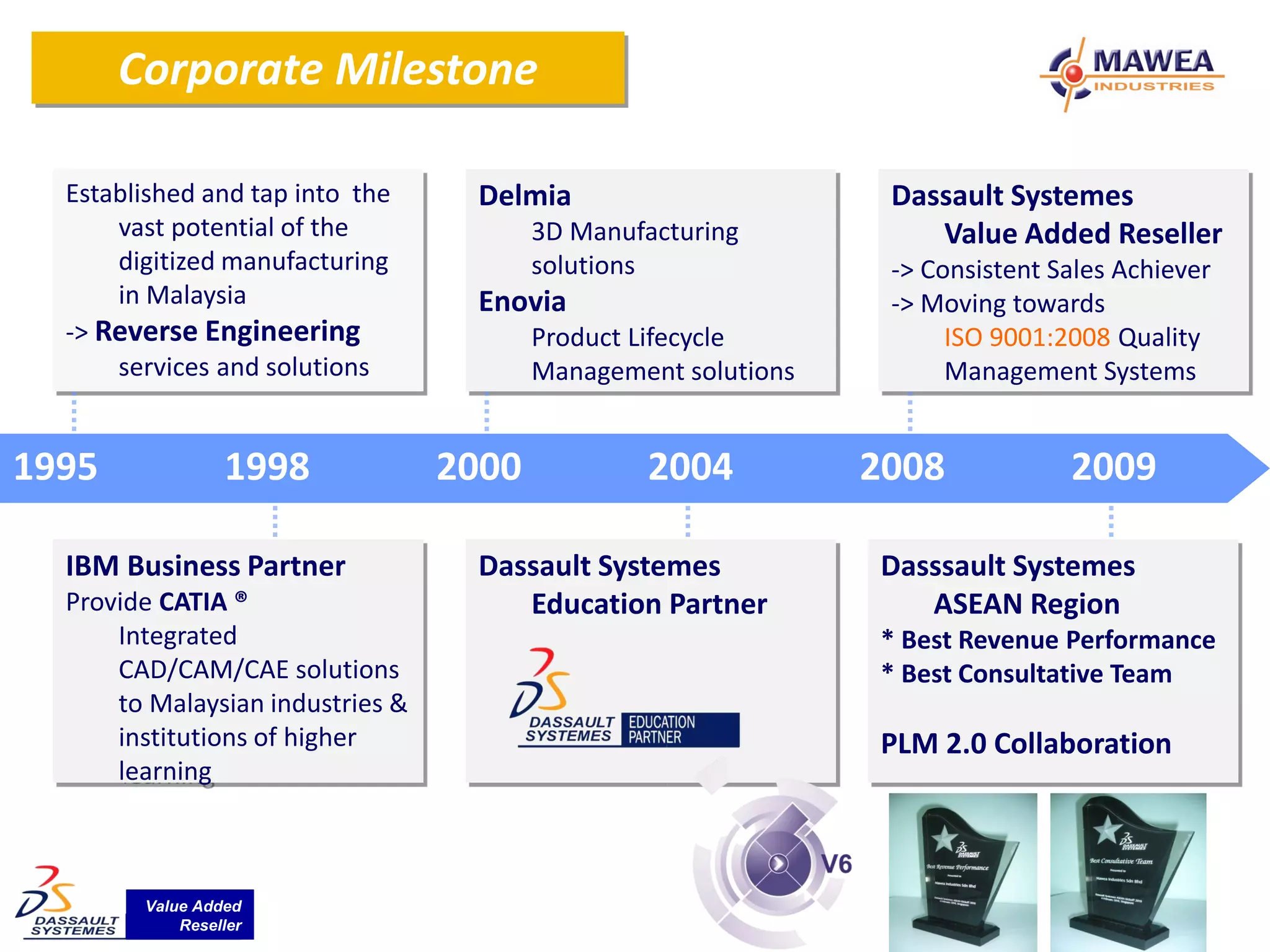 Corporate Milestone

  Established and tap into the     Delmia                         Dassault Systemes
      vast potential of the              3D Manufacturing            Value Added Reseller
      digitized manufacturing            solutions                -> Consistent Sales Achiever
      in Malaysia                  Enovia                         -> Moving towards
  -> Reverse Engineering                 Product Lifecycle             ISO 9001:2008 Quality
      services and solutions             Management solutions          Management Systems


1995             1998             2000           2004           2008             2009

  IBM Business Partner             Dassault Systemes             Dasssault Systemes
  Provide CATIA ®                     Education Partner         2009 ASEAN Region
      Integrated                                                 * Best Revenue Performance
      CAD/CAM/CAE solutions                                      * Best Consultative Team
      to Malaysian industries &
      institutions of higher                                     PLM 2.0 Collaboration
      learning



        Value Added
            Reseller
 