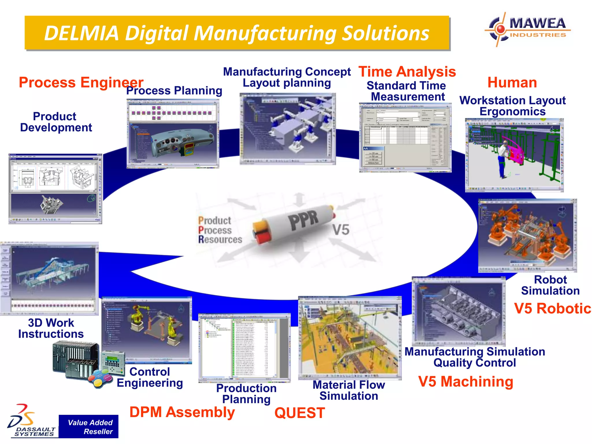 DELMIA Digital Manufacturing Solutions
                                        Manufacturing Concept      Time Analysis
Process Engineer
              Process Planning
                                          Layout planning           Standard Time        Human
                                                                     Measurement    Workstation Layout
  Product                                                                              Ergonomics
Development




                                                                                                Robot
                                                                                              Simulation
                                                                                             V5 Robotic
  3D Work
Instructions
                                                                           Manufacturing Simulation
                                                                               Quality Control
                         Control     Process Planning
                       Engineering    Production           Material Flow     V5 Machining
                                       Planning             Simulation
                         DPM Assembly                   QUEST
        Value Added
            Reseller
 