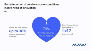 Domain meetup: E-Healthcare #2