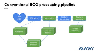 Filtration
Raw
ECG Annotation
Feature
Extraction
Feature
Analysis
Conventional ECG processing pipeline
Validation
Muscle noize
filtration
Inversion
detection
Disease
detection
 