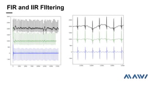 FIR and IIR FIltering
 