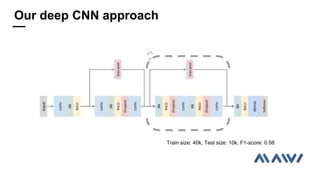 Our deep CNN approach
Train size: 40k, Test size: 10k, F1-score: 0.98
 