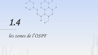 les zones de l’OSPF
1.4
 
