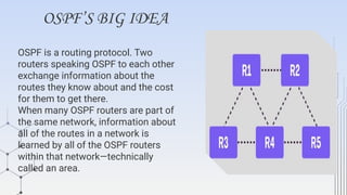 OSPF’S BIG IDEA
OSPF is a routing protocol. Two
routers speaking OSPF to each other
exchange information about the
routes they know about and the cost
for them to get there.
When many OSPF routers are part of
the same network, information about
all of the routes in a network is
learned by all of the OSPF routers
within that network—technically
called an area.
 