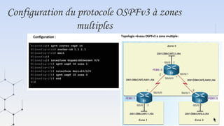Configuration du protocole OSPFv3 à zones
multiples
 