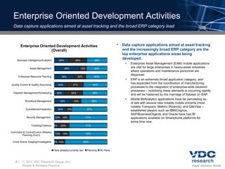 Enterprise Oriented Development Activities
 Data capture applications aimed at asset tracking and the broad ERP category lead



        Enterprise Oriented Development Activities                                            •   Data capture applications aimed at asset tracking
                         (Overall)                                                                and the increasingly broad ERP category are the
                                                                                                  top enterprise applications areas being
    Business Intelligence/Analytics       28%             34%                38%
                                                                                                  developed.
                                                                                                     Enterprise Asset Management (EAM) mobile applications
                Asset Management                48%             13%          39%                       are vital for large enterprises in heavy-asset industries
                                                                                                       where operations and maintenance personnel are
                                                                                                       dispersed.
     Enterprise Resource Planning            38%            22%              40%
                                                                                                      ERP is an extremely broad application category, and
Quality Control & Quality Assurance       24%            31%                44%
                                                                                                       has expanded from the coordination of manufacturing
                                                                                                       processes to the integration of enterprise-wide backend
                                                                                                       processes – mobilizing these elements is occurring rapidly
 Dispatch Management/Scheduling         20%           34%                   46%
                                                                                                       and will be hastened by the marriage of Sybase on SAP.

           Workforce Management
                                                                                                      Mobile BI/Analytics applications have be percolating as
                                             32%         19%                49%
                                                                                                       of late with several new notable mobile entrants (most
                                                                                                       notably Transpara, Mellmo (Roambi), and QlikView –
            Surveillance/Inspection       24%      10%                67%
                                                                                                       established players such as IBM/Cognos,
                                                                                                       SAP/BusinessObjects, and Oracle have had BI
             Security Management       12%    16%                     71%                              applications available on Smartphone platforms for
                                                                                                       some time now.
                 Ticketing/Citations 6%      22%                      71%

Command & Control/Comm./Mission
                                       13% 15%                        72%
       Planning (Gov't)

 Crime Scene Imaging/Investigation 6% 14%                         80%


                                      Have already/currently dev.     Planning     No Plans



   9–     2010 VDC Research Group, Inc.
         Mobile & Wireless Practice
 