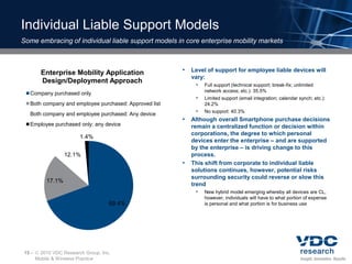 Individual Liable Support Models
Some embracing of individual liable support models in core enterprise mobility markets



         Enterprise Mobility Application                •   Level of support for employee liable devices will
                                                            vary:
         Design/Deployment Approach
                                                              Full support (technical support; break-fix; unlimited
                                                                 network access; etc.): 35.5%
   Company purchased only
                                                                Limited support (email integration; calendar synch; etc.):
   Both company and employee purchased: Approved list            24.2%

   Both company and employee purchased: Any device
                                                               No support: 40.3%
                                                        •   Although overall Smartphone purchase decisions
   Employee purchased only: any device                      remain a centralized function or decision within
                                                            corporations, the degree to which personal
                        1.4%
                                                            devices enter the enterprise – and are supported
                                                            by the enterprise – is driving change to this
                   12.1%                                    process.
                                                        •   This shift from corporate to individual liable
                                                            solutions continues, however, potential risks
                                                            surrounding security could reverse or slow this
           17.1%
                                                            trend
                                                               New hybrid model emerging whereby all devices are CL,
                                                                 however, individuals will have to what portion of expense
                                    69.4%                        is personal and what portion is for business use




15 –    2010 VDC Research Group, Inc.
       Mobile & Wireless Practice
 