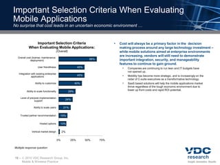 Important Selection Criteria When Evaluating
Mobile Applications
No surprise that cost leads in an uncertain economic environment …



                Important Selection Criteria                                     •   Cost will always be a primary factor in the decision
            When Evaluating Mobile Applications:                                     making process around any large technology investment –
                                          (Overall)                                  while mobile solutions aimed at enterprise environments
  Overall cost (license; maintenance;
                                                                                     are increasing, vendors will still need to demonstrate
             deployment)
                                                                     66%             important integration, security, and manageability
                                                                                     features to continue to gain ground.
                     User friendliness                       45%                         Companies are continuing to run lean and IT budgets have
                                                                                          not opened up.
   Integration with existing enterprise
               applications                                  45%                         Mobility has become more strategic, and is increasingly on the
                                                                                          radar of C-suite executives as a transformative technology.
                  Ability to customize                      40%                          SaaS based solutions will help the mobile applications market
                                                                                          thrive regardless of the tough economic environment due to
                                                                                          lower up front costs and rapid ROI potential.
          Ability to scale functionality              29%

    Level of pre/post implementation
                 support                         24%

                 Ability to scale users         21%

    Trusted partner recommendation           15%

                       Hosted options        13%

               Vertical market design           2%


                                           0%          25%         50%     75%

Multiple response question


16 –    2010 VDC Research Group, Inc.
       Mobile & Wireless Practice
 
