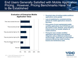 End Users Generally Satisfied with Mobile Application
 Pricing…However, Pricing Benchmarks Have Yet
 to Be Established
                Evaluation of Enterprise Mobile                    •   Perceived value of existing mobile workforce
                      Application Value                                applications varies greatly.
                                                                   •   Lack of established or consistent pricing
                                                                       policies for mobile applications remains a
 Their value exceeds their price
                                                                       key issue.
                                                                   •   Price points of more sophisticated mobile
                                                                       workflow applications reach $10-$15 per user
         They are priced just right
                                                                       per month or more. However, price remains a
                                                                       critical concern for broader adoption of
                                                                       mobile solutions.
They are priced too high by 10%
                                                                   •   Pricing for more complex workflow
                                                                       applications that require more backend
                                                                       integration add an additional professional
They are priced too high by 25%                                        service burden. These take on a more typical
                                                                       enterprise SW pricing model including
                                                                       license and maintenance costs.
They are priced too high by over
              25%



                          Not sure


                                      0%   10%   20%   30%   40%


  17 –    2010 VDC Research Group, Inc.
         Mobile & Wireless Practice
 