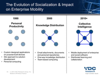 The Evolution of Socialization & Impact
    on Enterprise Mobility

              1990                                     2000                                2010+
           Personal                                                                      Collective
          Productivity                      Knowledge Distribution
                                                                                        Intelligence




• Custom designed applications             • Email attachments, documents     • Mobile deployment of enterprise
  on purpose-built devices                   and personal repositories          and social software
• Silo approach to solution                • One-way knowledge distribution   • Distributed learning and
  development                              • Team-based computing               collaboration
• Personal computing




     5–    2010 VDC Research Group, Inc.
          Mobile & Wireless Practice
 