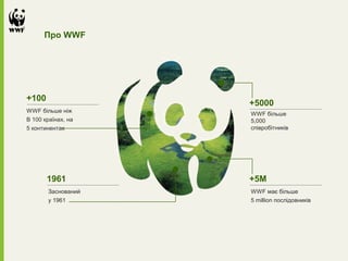 Про WWF
WWF більше ніж
В 100 країнах, на
5 континентах
+100
Заснований
у 1961
1961
WWF більше
5,000
співробітників
+5000
WWF має більше
5 million послідовників
+5M
 