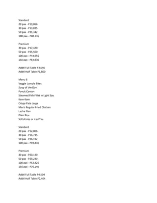 Standard
20 pax - P10,066
30 pax - P13,825
50 pax - P21,342
100 pax - P40,136

Premium
30 pax - P17,420
50 pax - P25,500
100 pax - P44,955
150 pax - P64,930

Addtl Full Table P3,640
Addtl Half Table P1,800

Menu 6
Veggie Lumpia Bites
Soup of the Day
Pancit Canton
Steamed Fish Fillet in Light Soy
Kare-Kare
Crispy Pata Large
Max's Regular Fried Chicken
Leche Flan
Plain Rice
Softdrinks or Iced Tea

Standard
20 pax - P12,006
30 pax - P16,735
50 pax - P26,192
100 pax - P49,836

Premium
30 pax - P20,120
50 pax - P29,240
100 pax - P52,425
150 pax - P76,140

Addtl Full Table P4,504
Addtl Half Table P2,464
 
