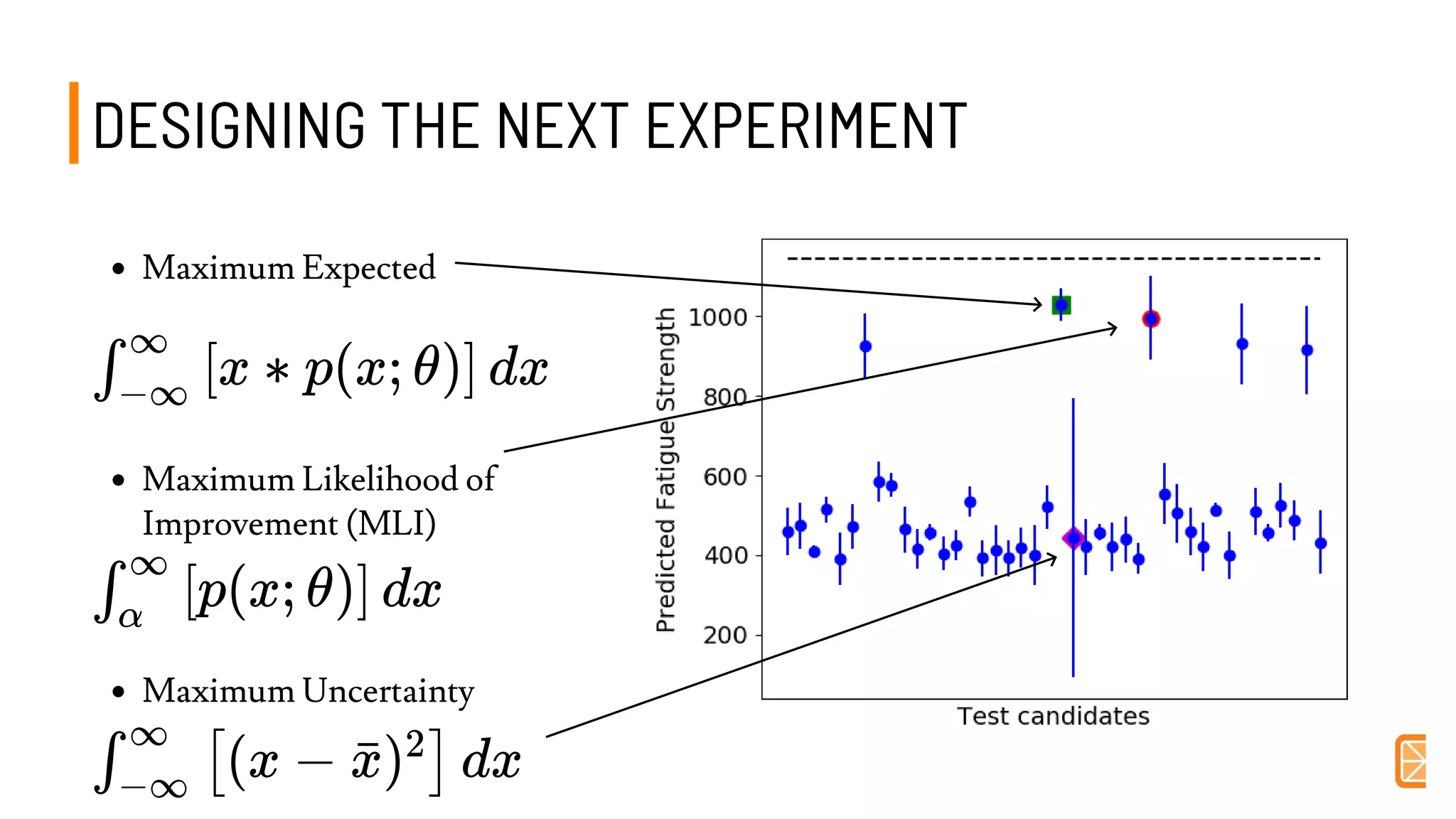DESIGNING THE NEXT EXPERIMENTDESIGNING THE NEXT EXPERIMENT
Maximum Expected                           
  
 
 
Maximum Likelihood of
Improvement (MLI)
 
 
Maximum Uncertainty                        
x ∗ p(x; θ) dx∫−∞
∞
[ ]
p(x; θ) dx∫α
∞
[ ]
(x − ) dx∫−∞
∞
[ xˉ 2
]
 