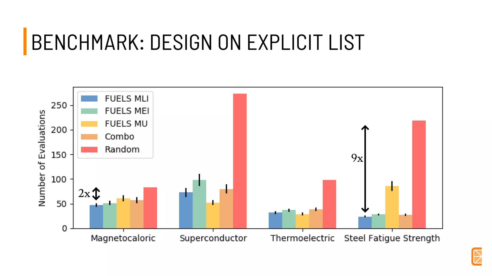 BENCHMARK: DESIGN ON EXPLICIT LISTBENCHMARK: DESIGN ON EXPLICIT LIST
9x
2x
 