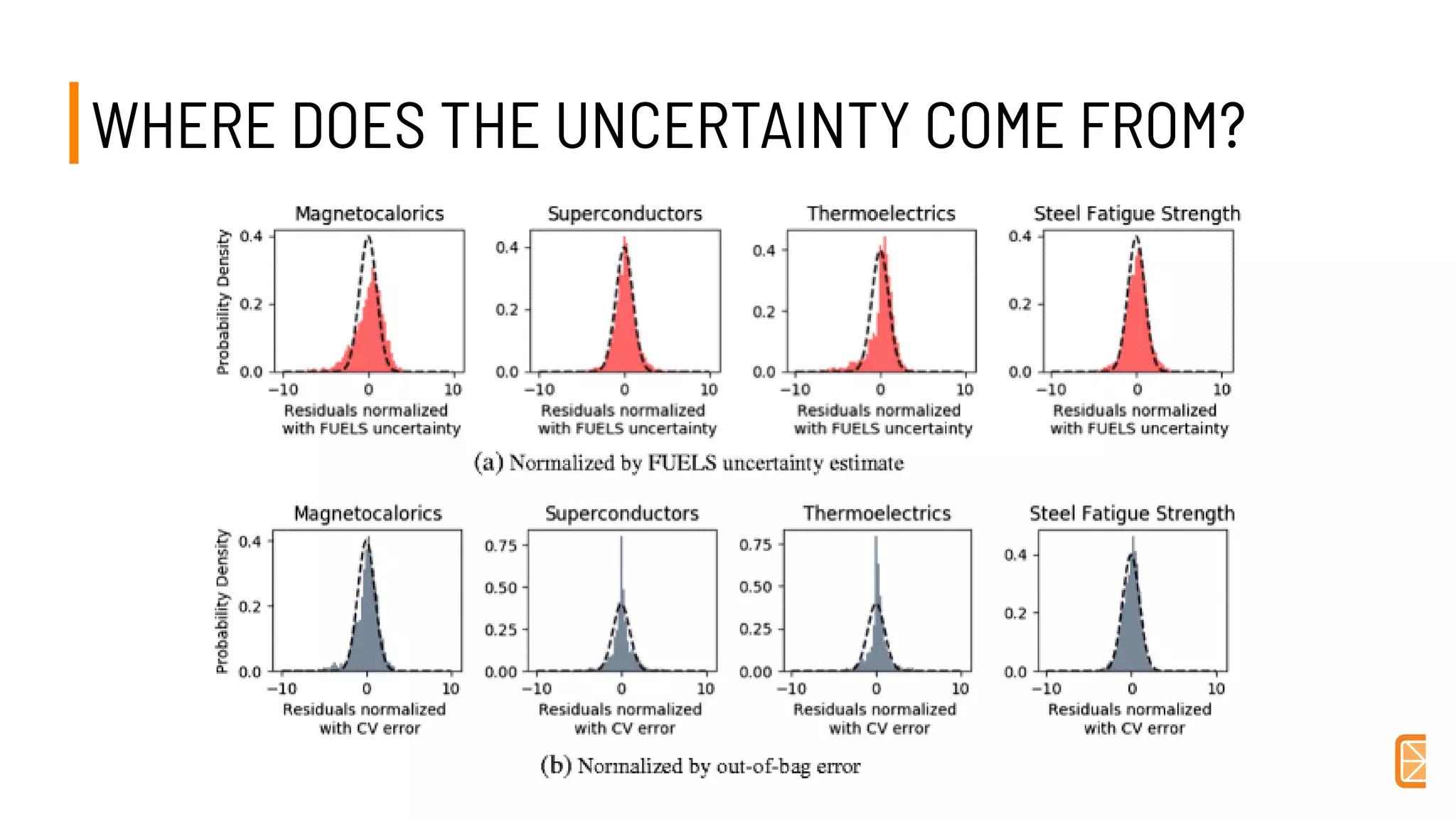 WHERE DOES THE UNCERTAINTY COME FROM?WHERE DOES THE UNCERTAINTY COME FROM?
 