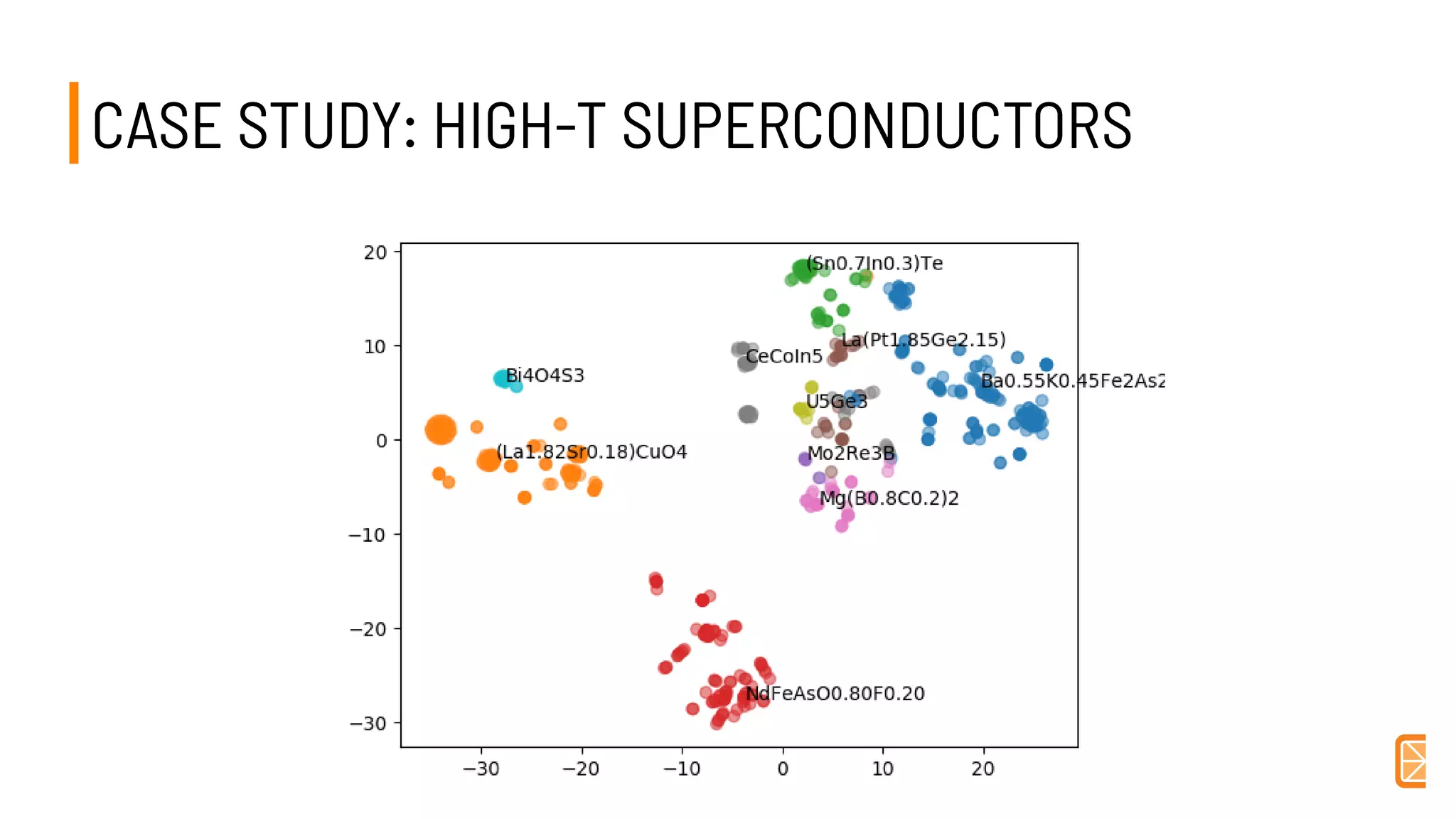 CASE STUDY: HIGH-T SUPERCONDUCTORSCASE STUDY: HIGH-T SUPERCONDUCTORS
 
