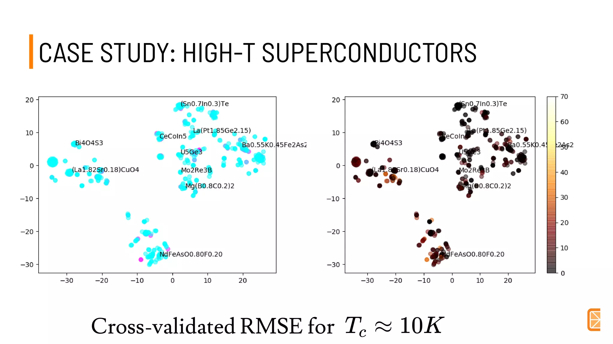CASE STUDY: HIGH-T SUPERCONDUCTORSCASE STUDY: HIGH-T SUPERCONDUCTORS
Cross-validated RMSE for T ≈c 10K
 