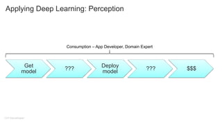IBM Developer Model Asset eXchange - Deep Learning for Everyone | PPTX