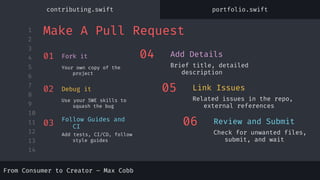 1
2
3
4
5
6
7
8
9
10
11
12
13
14
From Consumer to Creator – Max Cobb
04
Brief title, detailed
description
Add Details
05
Related issues in the repo,
external references
Link Issues
06
Check for unwanted files,
submit, and wait
Review and Submit
Make A Pull Request
From Consumer to Creator – Max Cobb
01
Your own copy of the
project
Fork it
02
Use your SWE skills to
squash the bug
Debug it
03
Add tests, CI/CD, follow
style guides
Follow Guides and
CI
contributing.swift portfolio.swift
 