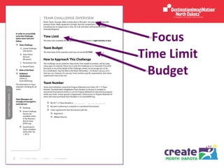 Focus Time Limit Budget 