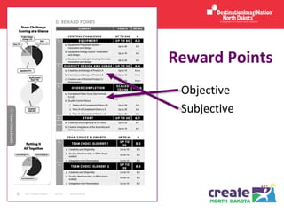 Reward Points Objective Subjective 
