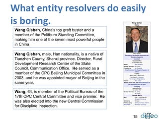 15
15
What entity resolvers do easily
is boring.
Wang Qishan, China's top graft buster and a
member of the Politburo Standing Committee,
making him one of the seven most powerful people
in China
Wang Qishan, male, Han nationality, is a native of
Tianzhen County, Shanxi province. Director, Rural
Development Research Center of the State
Council, Communication Office. He served as a
member of the CPC Beijing Municipal Committee in
2003, and he was appointed mayor of Beijing in the
same year.
Wang, 64, is member of the Political Bureau of the
17th CPC Central Committee and vice premier. He
was also elected into the new Central Commission
for Discipline Inspection.
 