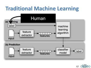17
Traditional Machine Learning
17
Human
 
