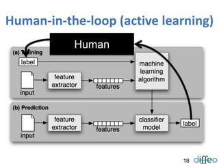 18
Human-in-the-loop (active learning)
18
Human
 
