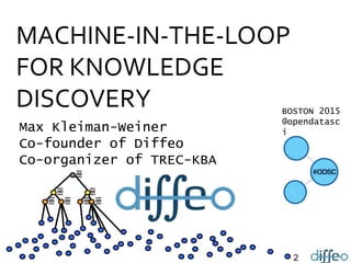 2
MACHINE-IN-THE-LOOP
FOR KNOWLEDGE
DISCOVERY
♒
♒
♒
♒
♒
♒
♒
♒
♒
♒
♒
♒
♒
♒
BOSTON 2015
@opendatasc
iMax Kleiman-Weiner
Co-founder of Diffeo
Co-organizer of TREC-KBA
 