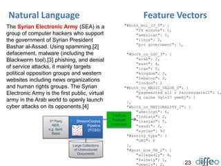 23
"#both_bol_JJ_0": {
"24 minute": 1,
"american": 5,
"linux": 2,
"pro government": 1,
"#both_co_LOC_3": {
"arab": 2,
"east": 4,
"iran": 5,
"kingdom": 2,
"lebanon": 2,
"london": 2
"#both_co_MAGIC_VALUE_0": {
"pagewanted all r 0accessdate22": 1,
"q cache 9qiv27 ymm8j": 1
},
"#both_co_NATIONALITY_2": {
"american": 6,
"indians": 2,
"iranian": 5,
"saudi": 2,
"syrian": 93
"#entity_type": {
"ORG": 6
},
"#post_bow_RB_2": {
"allegedly": 4,
"falsely": 1,
"openly": 2,
Natural Language
Large Collections
of Unstructured
Documents
StreamCorpus
Pipeline
(FOSS)
3rd Party
NER,
e.g. Serif,
Basis
TreeLab
Feature
Collection
The Syrian Electronic Army (SEA) is a
group of computer hackers who support
the government of Syrian President
Bashar al-Assad. Using spamming,[2]
defacement, malware (including the
Blackworm tool),[3] phishing, and denial
of service attacks, it mainly targets
political opposition groups and western
websites including news organizations
and human rights groups. The Syrian
Electronic Army is the first public, virtual
army in the Arab world to openly launch
cyber attacks on its opponents.[4]
Feature Vectors
 