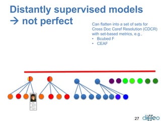 27
Distantly supervised models
 not perfect Can flatten into a set of sets for
Cross Doc Coref Resolution (CDCR)
with set-based metrics, e.g.,
• Bcubed F
• CEAF
 