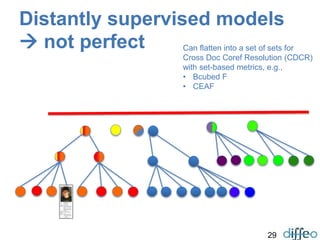 29
Distantly supervised models
 not perfect Can flatten into a set of sets for
Cross Doc Coref Resolution (CDCR)
with set-based metrics, e.g.,
• Bcubed F
• CEAF
 