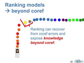 34
Ranking models
 beyond coref
Ranking can recover
from coref errors and
expose knowledge
beyond coref.
 